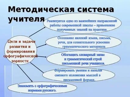 Методическая система по русскому языку