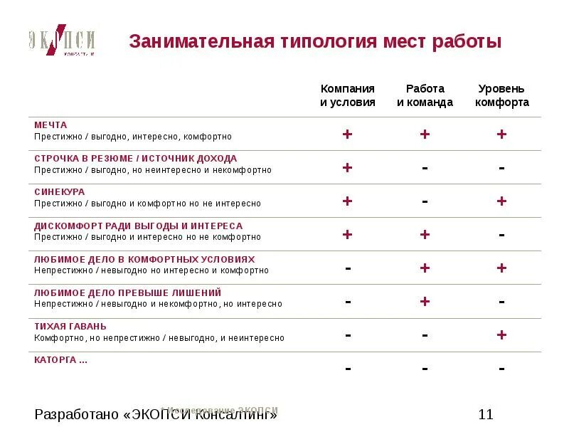 Инвестиционные фонды тест. ЭКОПСИ тесты. Ответы теста ЭКОПСИ. ЭКОПСИ PIF. ЭКОПСИ тесты PIF.