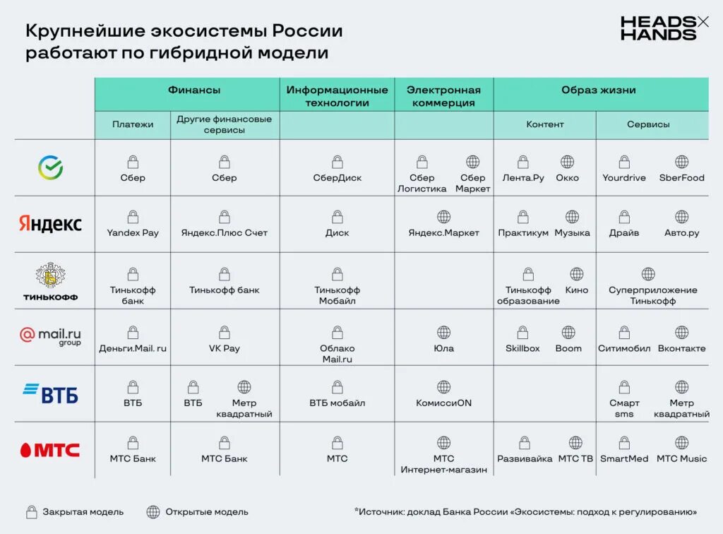 Экосистема в россии примеры
