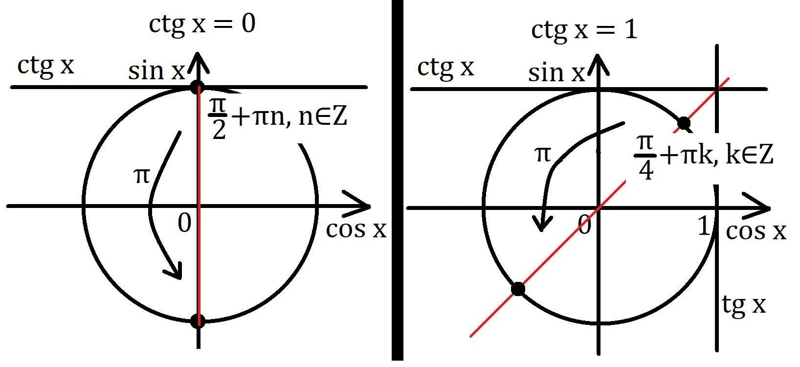 Ctg x 1 0. CTG. CTG 1. CTG X = 1. CTG 240.