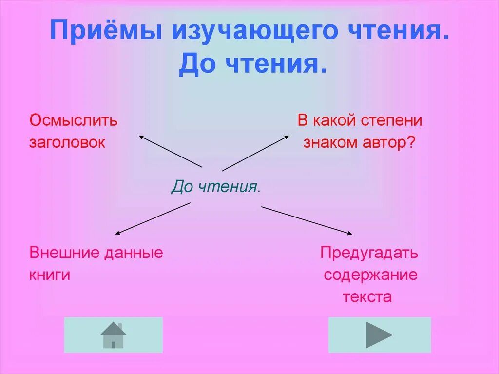 Приемы изучения текста