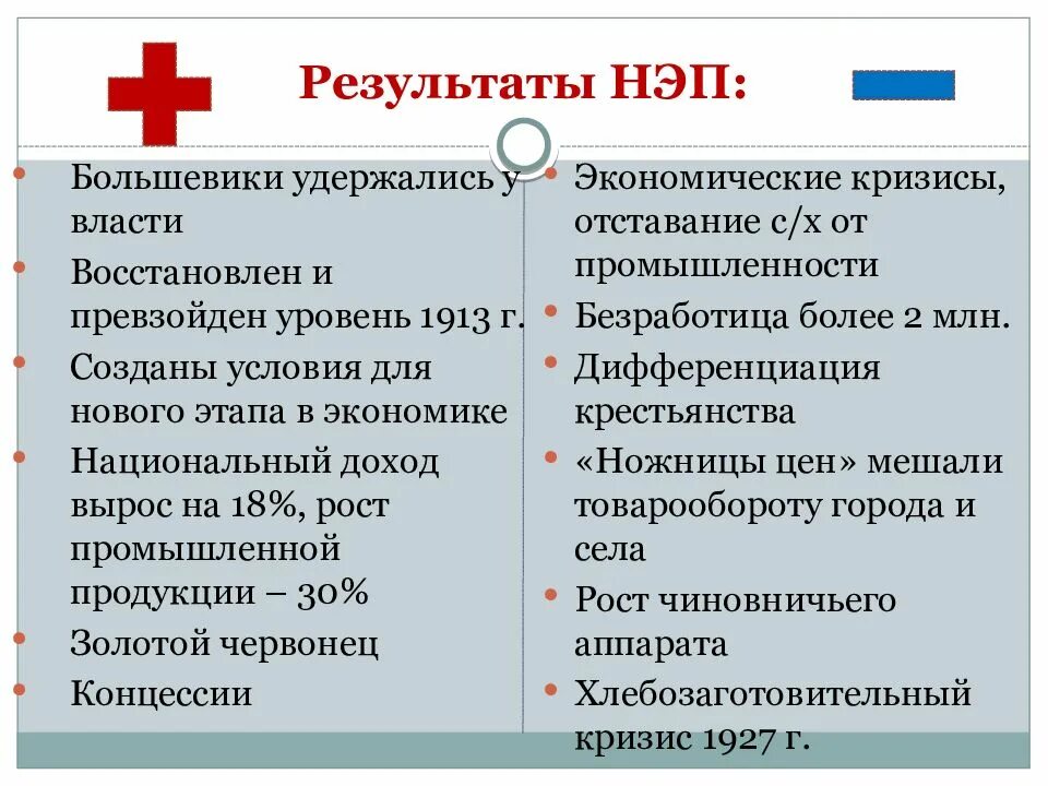 Каковы были итоги в экономической сфере. Последствия нэпа таблица. итоги социально экономической политики большевиков. итоги нэпа таблица 10 класс. цель проведения нэпа.