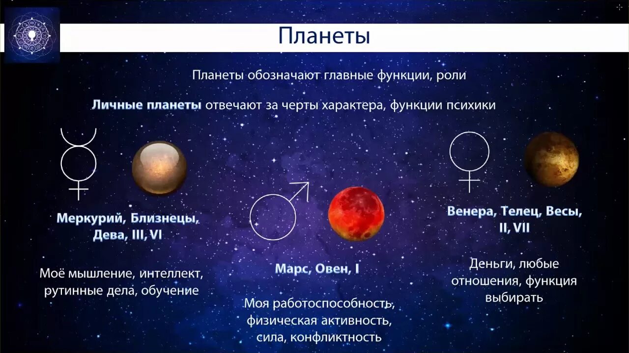 Марс относится к планетам группы. Планеты в астрологии. Планеты в гороскопе. Личностные планеты. Планеты солнечной системы астрология.