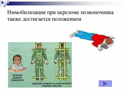 Обезболивающее при переломе позвоночника