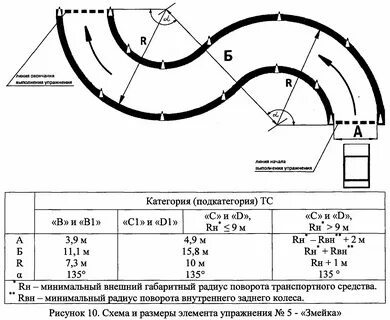 Разворотная площадка для автомобиля