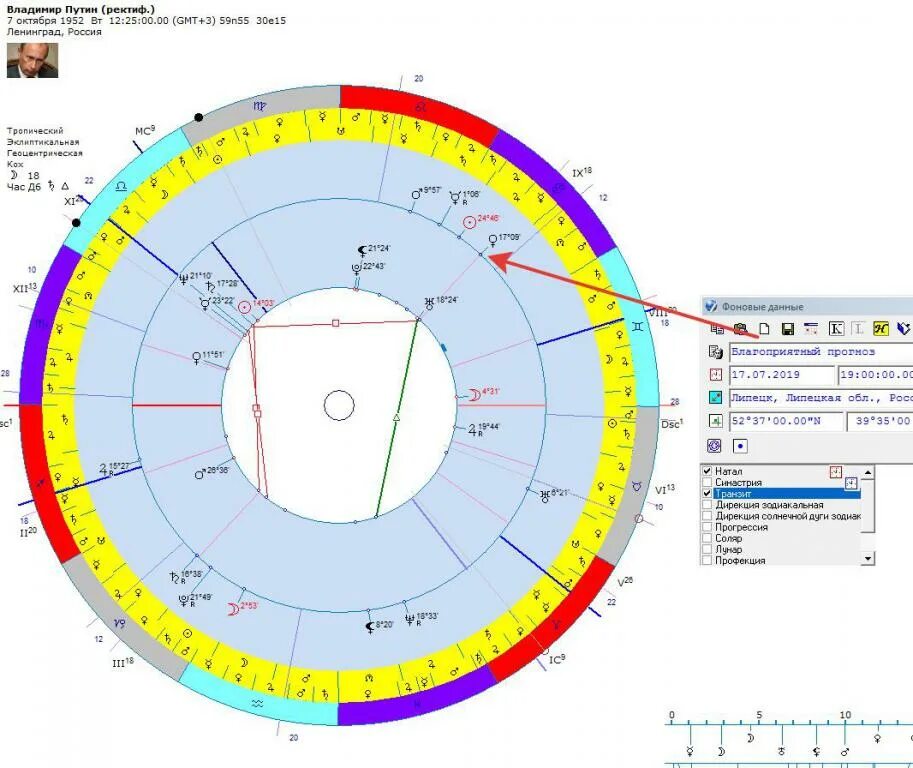Астропро. ASTROPRO. Дирекции солнечной дуги в астрологии как рассчитывают.