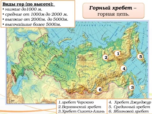 Рельеф россии список 8 класс. Формы рельефа России на карте. Рельеф России 8 класс география карта. Формы рельефа России на карте 8 класс география. Основные формы рельефа России на карте.