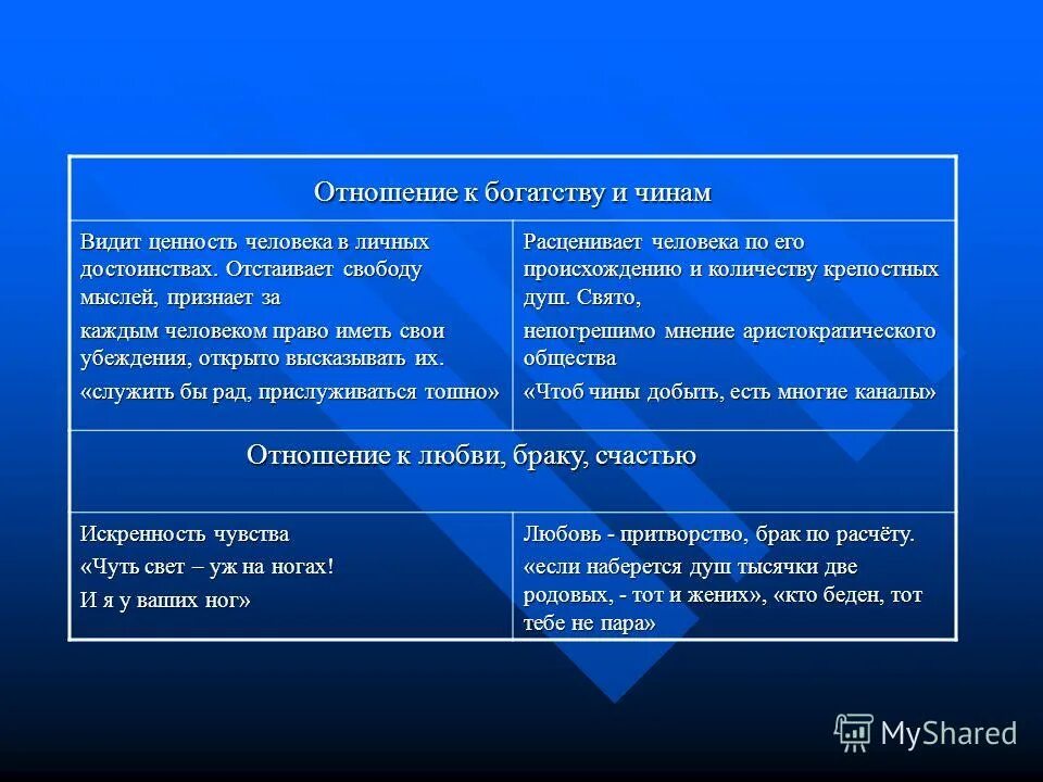 Отношение чацкого к богатству цитаты. Век нынешний и век минующий в комедии горе от ума идеалы. горе от ума век нынешний и век минувший отношение к чинам. век нынешний и век минующий в комедии горе от ума сравнение. грибоедов горе от ума отношение к богатству и чинам.