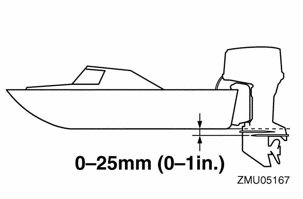 Лодочный мотор Suzuki 30 чертёж. Антикавитационная плита лодочного мотора Ямаха 9.9. Схема установки лодочного мотора на лодку ПВХ. Схема установки подвесного лодочного мотора. Установить мотор на пвх