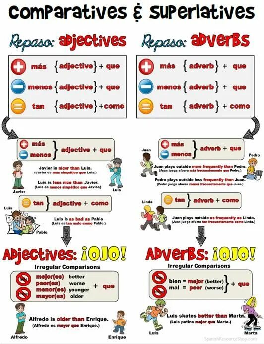 Comparatives and superlatives video. Comparatives and superlatives. comparatives and superlatives правило. degrees of comparison of adjectives правило. degrees of comparison of adjectives rules for kids.
