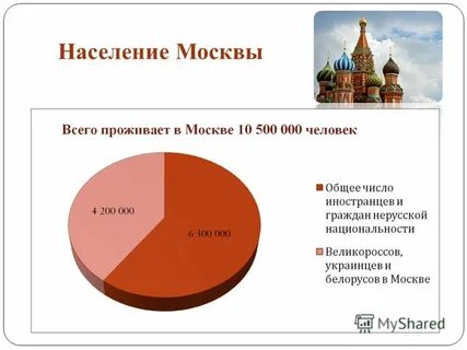 Сколько жителей живет в новосибирске