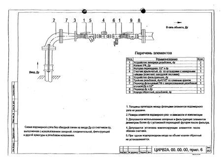 Водомерный узел фильтр