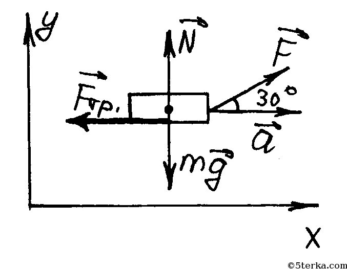 Сила приложенная под углом. Горизонтальная сила. По горизонтальной шероховатой поверхности. Сила направленная под углом.