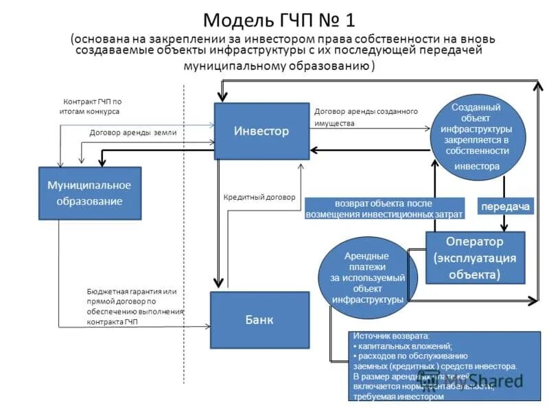 Полномочия по реализации проекта. Полномочия по реализации проекта