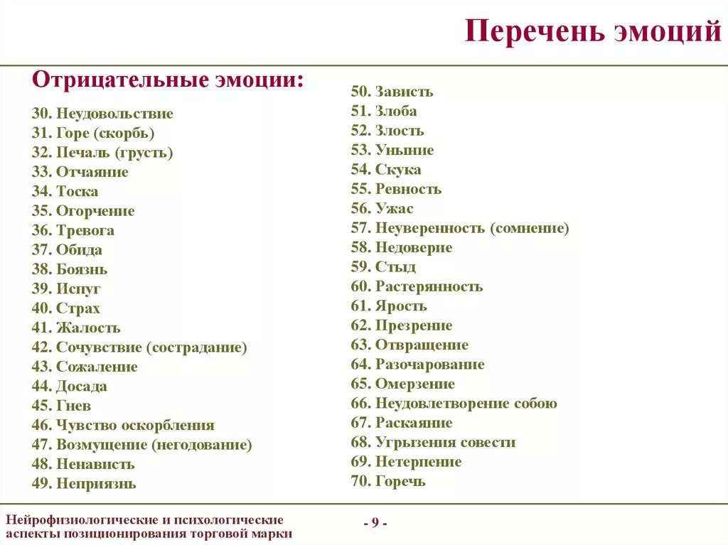 Эмоции человека список. Положительные эмоции список. Список положительныхимоций. Отрицательные эмоции список.