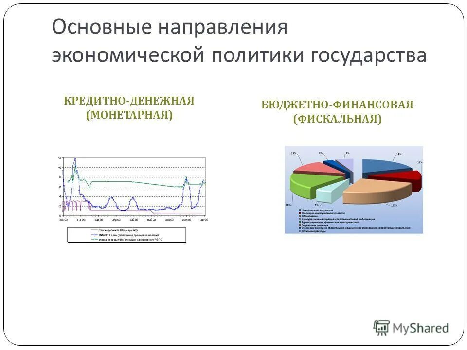 4 направления экономики