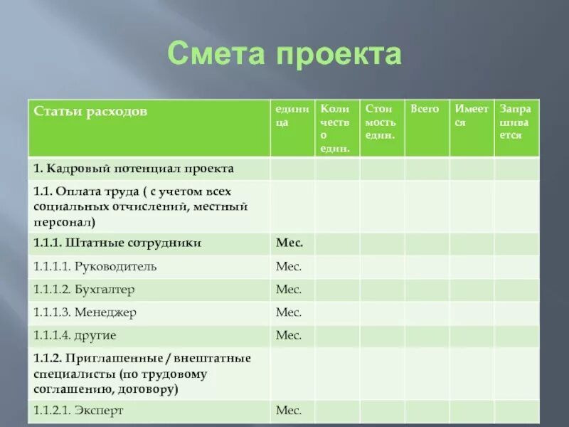 Смета для социального контракта образец. Смета проекта. Смета на выполнение работ. Смета расходов проекта. Смета по проекту.