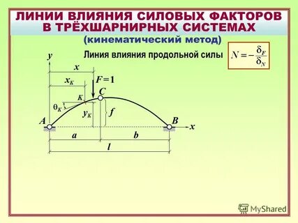 Силовое воздействие