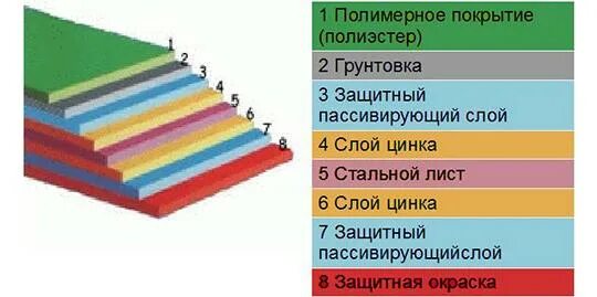 Тип полимерного покрытия 2. Тип покрытия полиэстер. полиэфирное покрытие. чем отличается покрытие ветвлений от покрытия условий. allscot полиэстеровое покрытие.