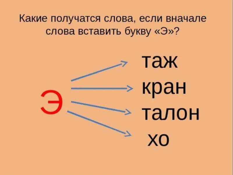 Буквы обозначающие звук э. Слоги с буквой э. Чтение слов с буквой э. Читаем с буквой э. Читаем слоги с буквой э.