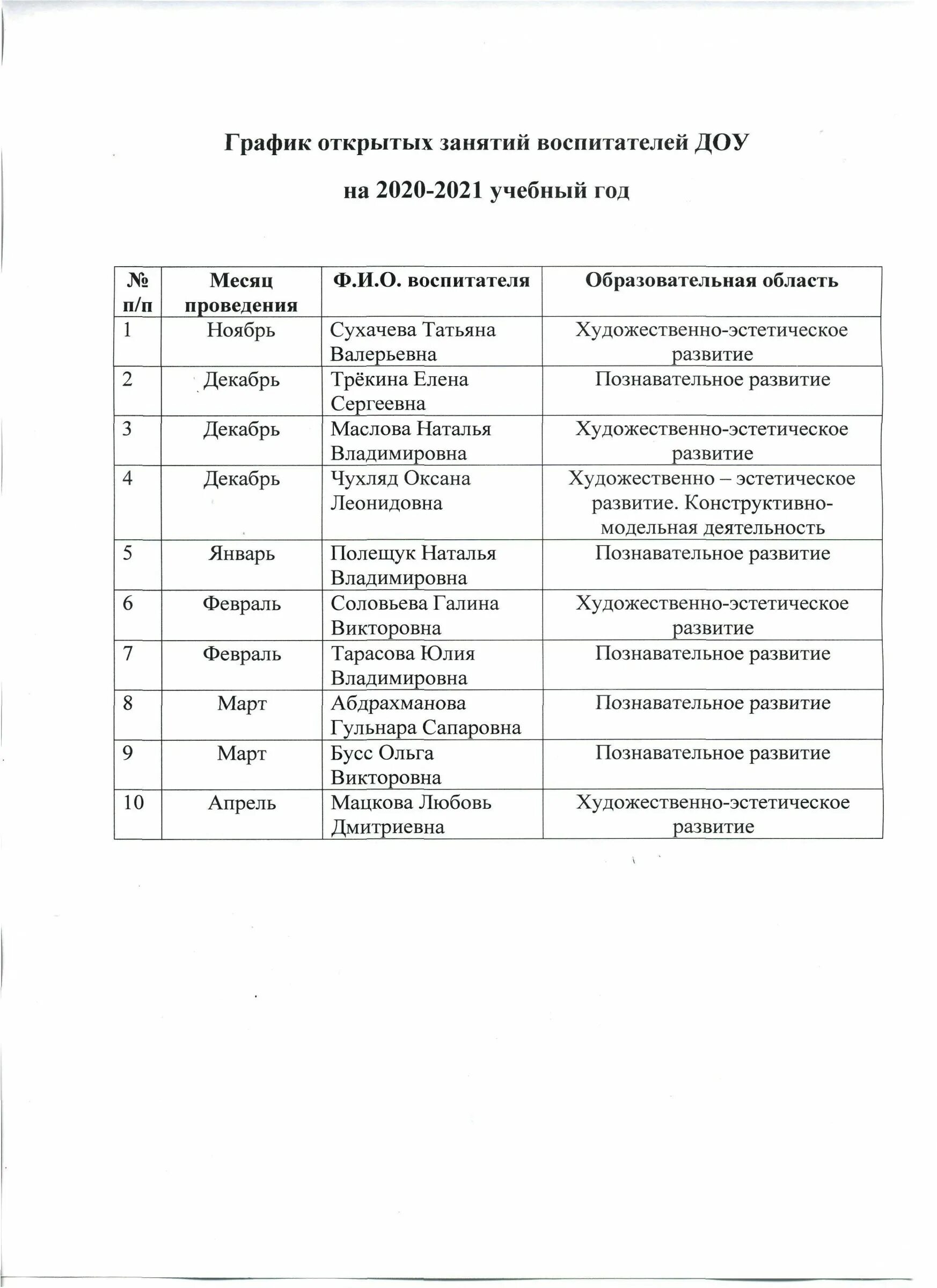 План график открытых уроков. Расписание дополнительных занятий в детском саду. График проведения занятий с первым классом. График проведения открытых уроков. План график открытых уроков.