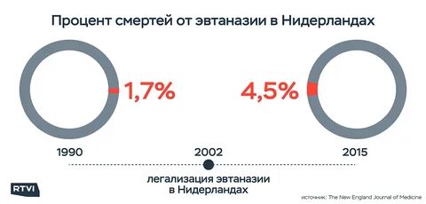 Страны разрешающие эвтаназию