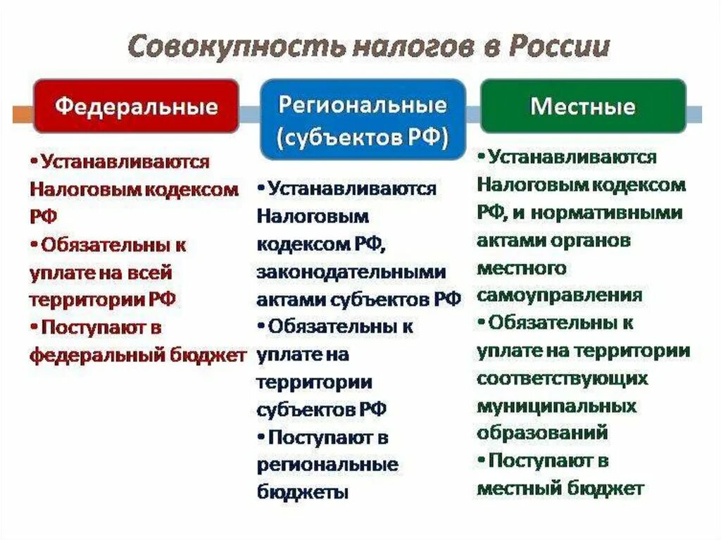 Отличие федерального от регионального