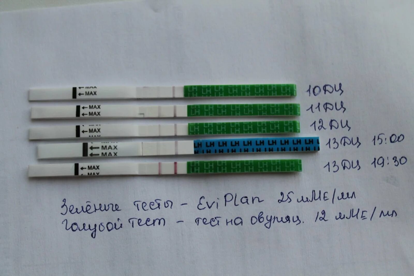 Тест на овуляцию. Динамика тестов на овуляцию. Тест на овуляцию insure. Динамика теста на овуляцию. I sure тест