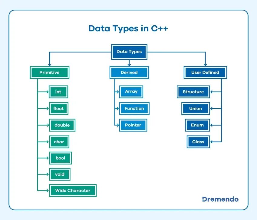 Download data c. Download data c