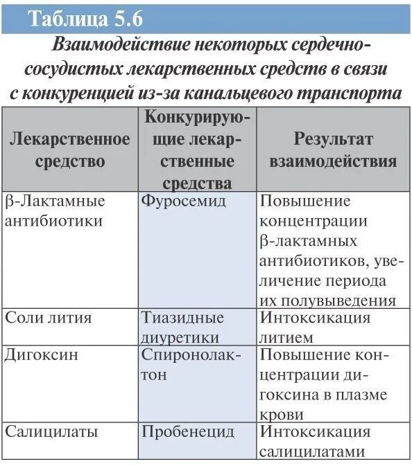 Взаимодействия антибиотиков с другими лекарственными средствами. Взаимодействие лекарств таблица. Таблица взаимодействия лекарственных препаратов. Таблица взаимодействие лекарств средств. Совместимость лекарственных средств проверить