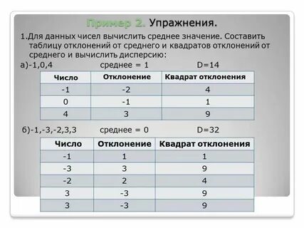Таблица отклонения от среднего