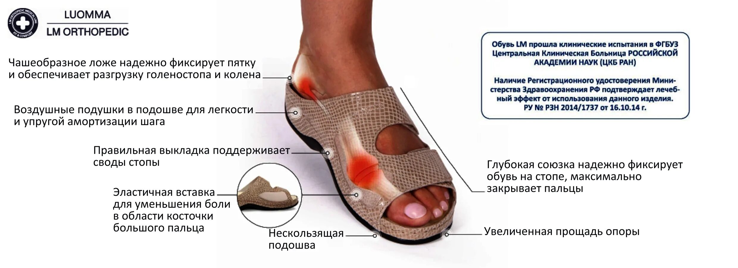 Купить ортопедическую обувь по сертификату. LM Medical ортопедическая обувь. Правильная обувь. Правильная ортопедическая обувь. Ортопедическая обувь и стопа.