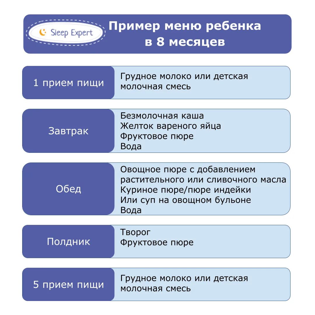 Меню ребёнка в 8 месяцев на искусственном вскармливании. Питание ребёнка в 8.5 месяцев при грудном вскармливании. Меню кормления 8 месячного ребенка. Примерное меню ребенка в 8 месяцев.