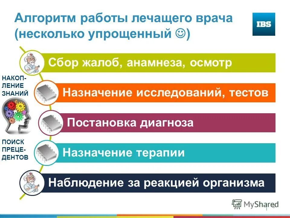 Алгоритм действий при получении травмы. Алгоритмы работы врача. Алгоритм работы врача. Алгоритм работы врача женской консультации. Алгоритм работы врача с пациентом.