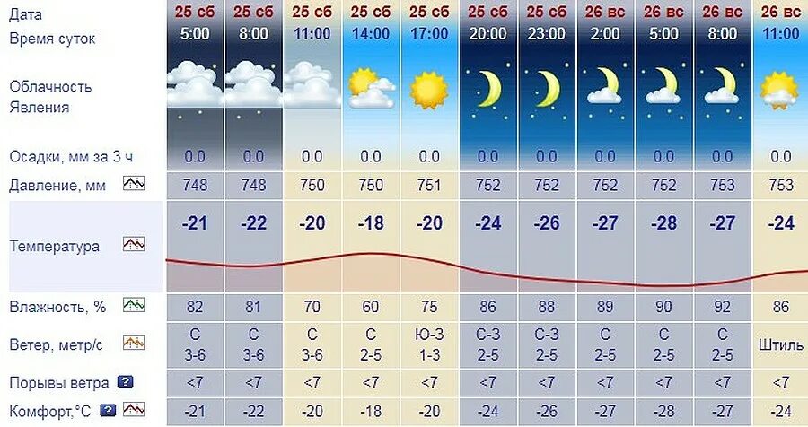 25 02 2025. Погода на февраль 2025. погода за февраль месяц 2025 года. прогноз на год. потепление в феврале 2025.