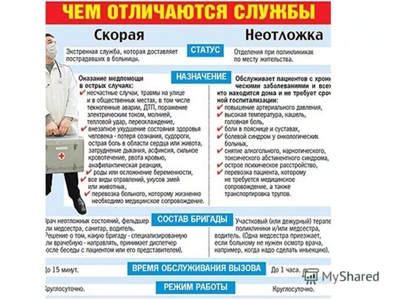 что сообщать диспетчеру скорой. сведения необходимые для вызова скорой помощи. что сообщать диспетчеру скорой. что сообщать диспетчеру скорой. при вызове скорой медицинской помощи.