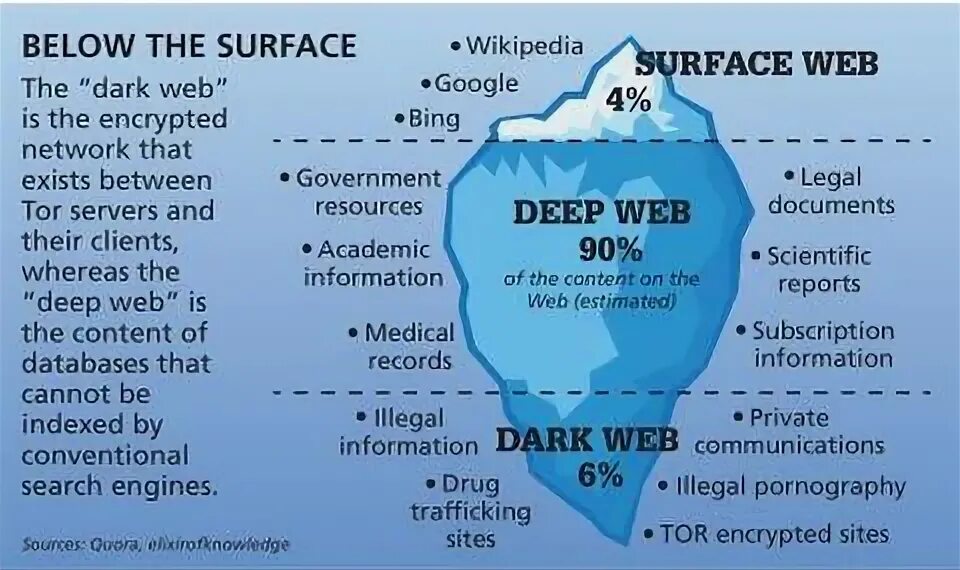 Below the surface