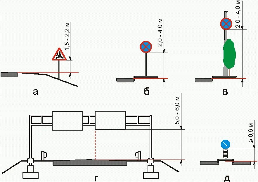 Устройство дорожного знака. Схема установки знака 1.34.1. Установка дорожного знака. Установка стойки дорожного знака. Схема установки дорожных знаков.