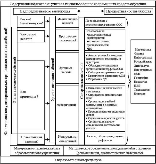 Модель подготовки учителя. Методическая подготовка учителя это. Центр подготовки будущего поколения. Профессиональные качества преподавателя вуза. Педагогические направления подготовки.