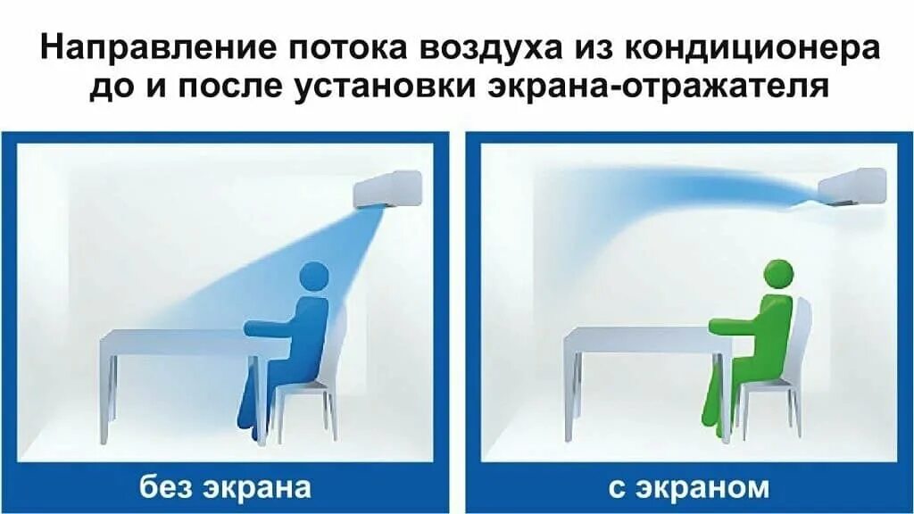 Воздух меняет направление. Поток воздуха от кондиционера. Направление воздуха кондиционера. Направление потока кондиционера. Направление потока воздуха кондиционера.