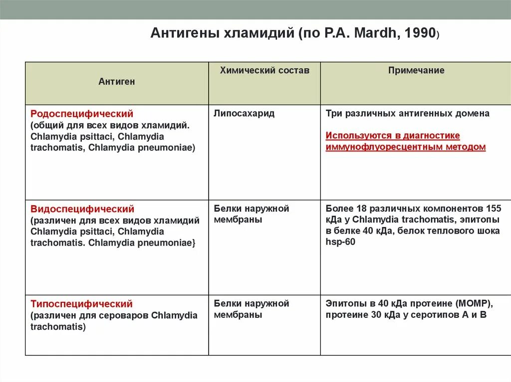 Хламидии песня камеди. Типы хламидий. Среда обитания хламидий. Особенности строения хламидий. Признак хламидий характерный для хламидий.