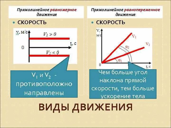 Динамика прямолинейного движения. Динамика прямолинейного движения