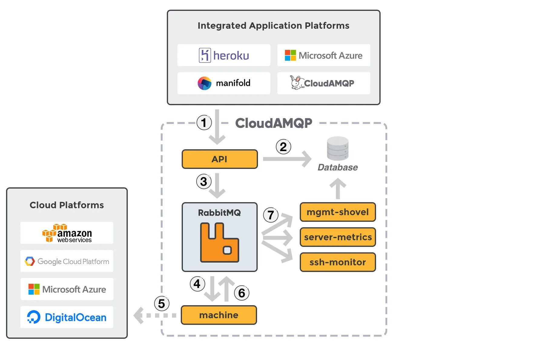 Rabbitmq message. Rabbitmq архитектура. rabbitmq схема работы. rabbitmq architecture. rabbitmq для чайников.