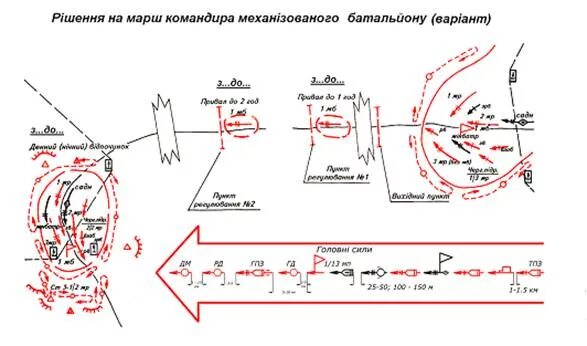 Решение командира группы. Решение командира группы
