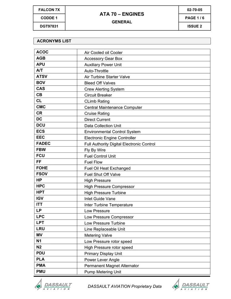 Chapters codes. Ata 100 chapter. ata chapters. ata 100 авиация. ata главы.