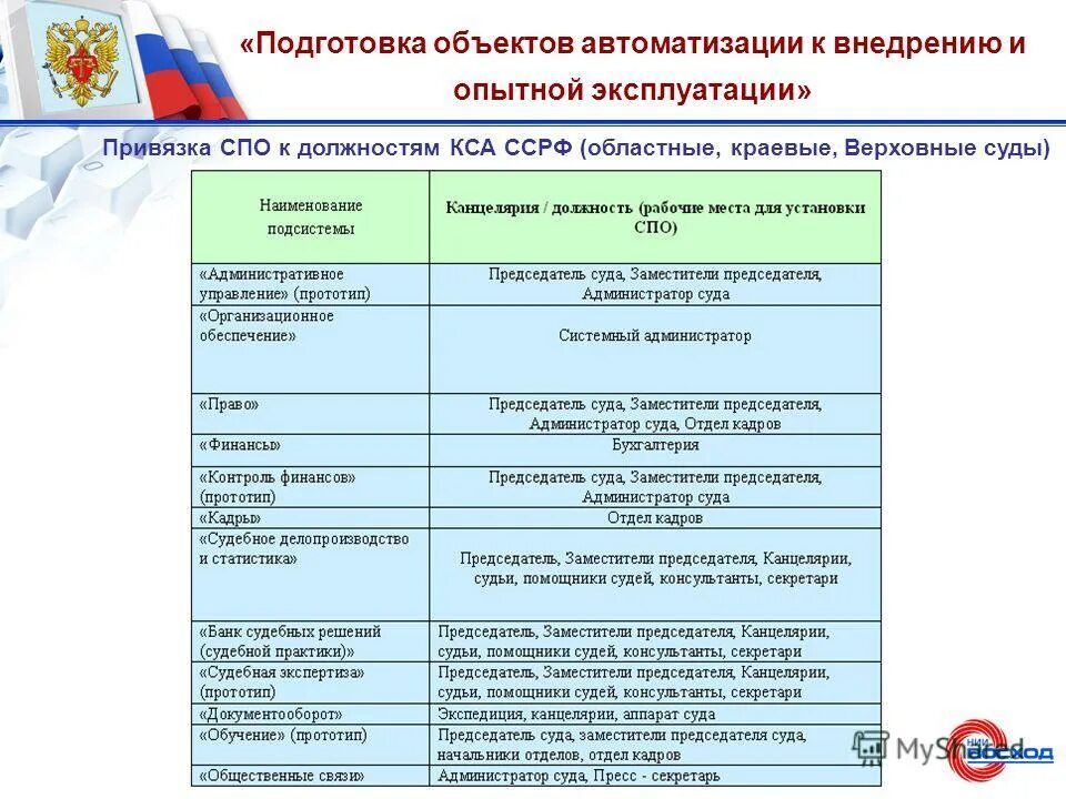 номенклатура стоматологических специальностей. обеспечивающие специалисты государственной службы это. требования рядовых должностей. должности со средним профессиональным образованием. требования к юрисконсульту.