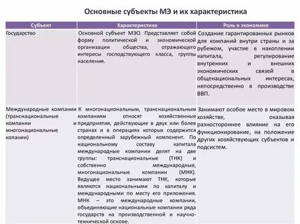 Общая характеристика субъекта