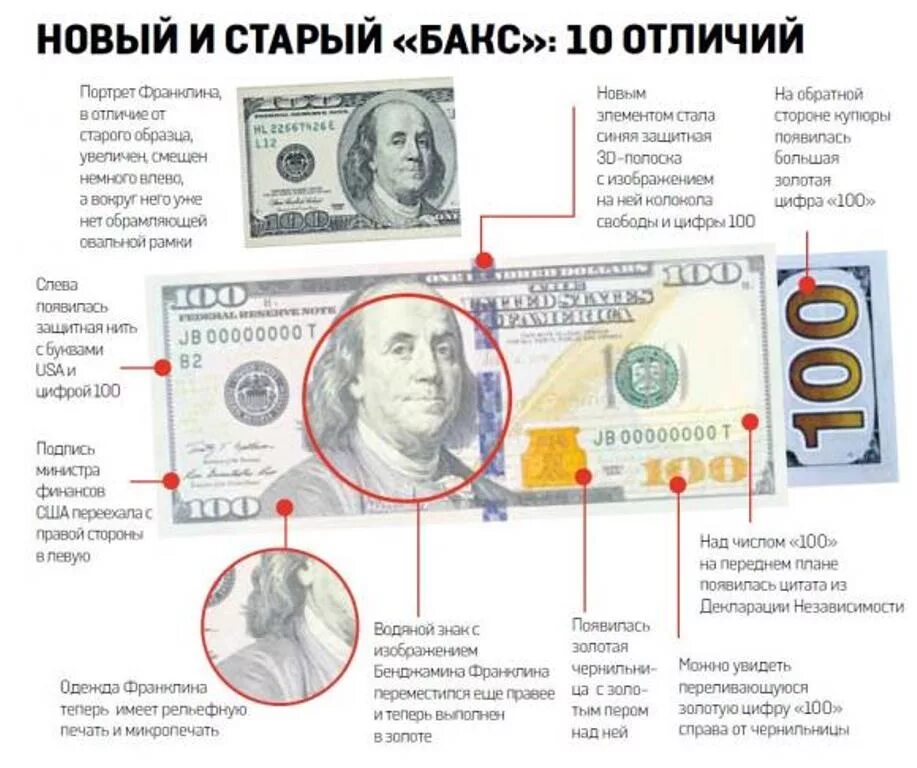100 долларов старого образца. Купюра 100 долларов сша нового образца. новые 100 долларовые купюры. банкноты долларов сша нового образца. 100 долларовая купюра старого образца.