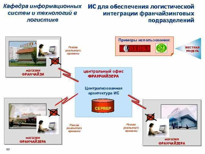 Управление логистическими информационными системами. Логистические информационные системы. Информационное обеспечение логистических систем. Информационное обеспечение в логистике схема. Информационные системы в логистике примеры.