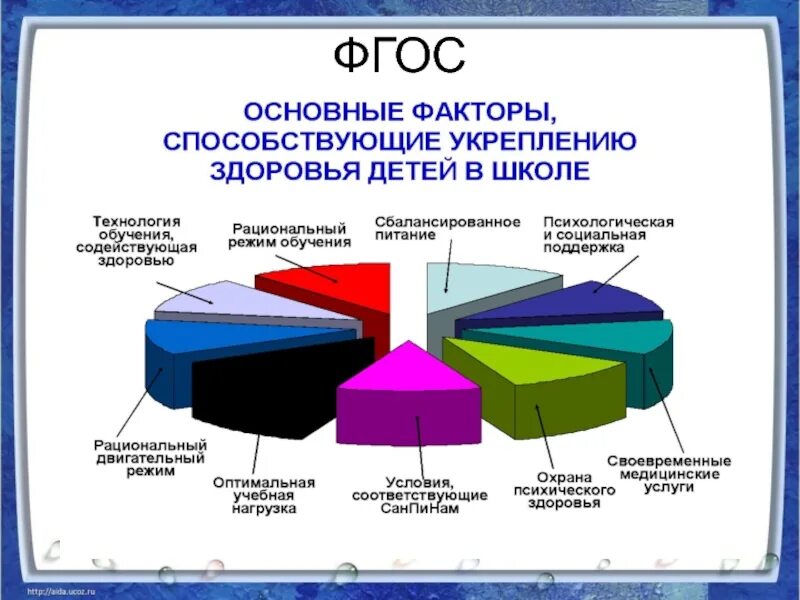 Факторы способствующие укреплению здоровья. Факторы способствующие сохранению здоровья. Факторы сохранения и укрепления здоровья. Факторы влияющие на сохранение и укрепление здоровья. Факторы влияющие на сохранение здоровья